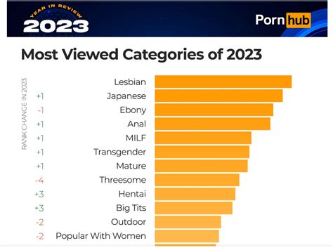 @julesari porn|Pornhub Categories: Find Your Favorite Free Hardcore Porn Videos